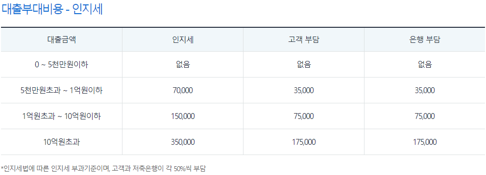 오케이저축은행 소호OK론 – BWtimes.net